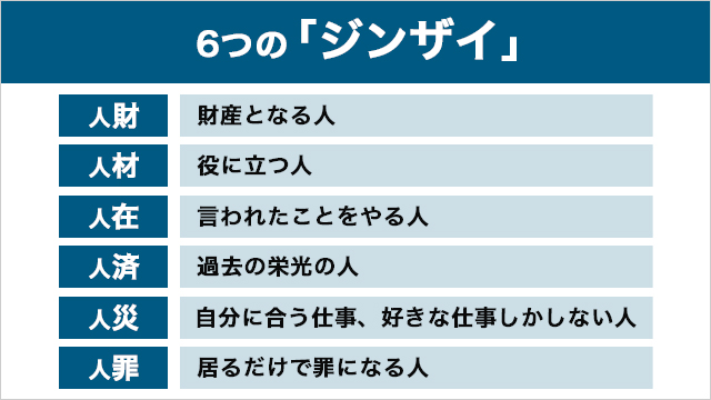 ※6つの人材とは